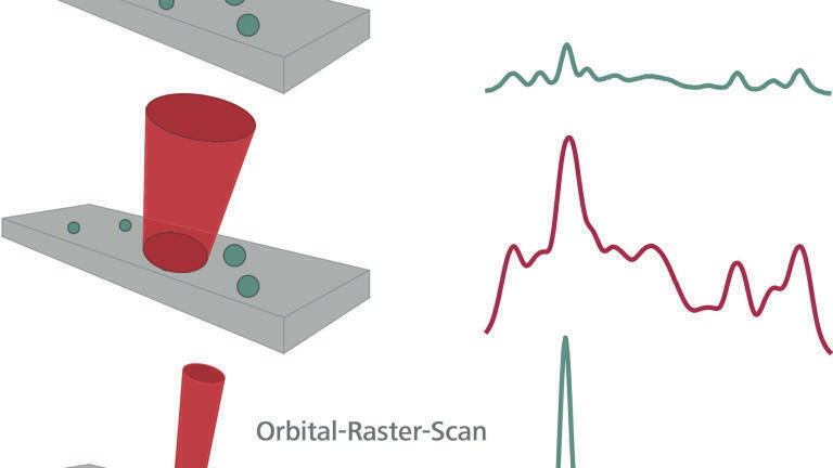 Always on the right spot – overcoming optical focus issues in handheld Raman devices