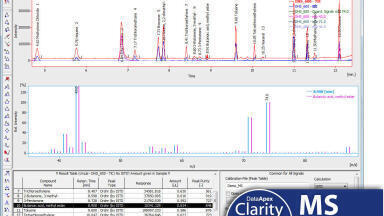 Clarity Chromatography SW: Top choice for ease of use and flexibility