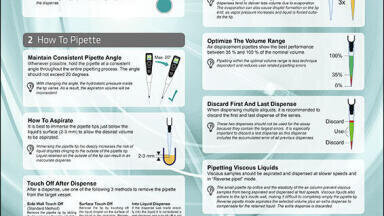 Handheld Pipetting - Best Practices Guide