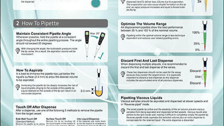 Handheld Pipetting - Best Practices Guide