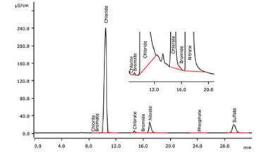 Determination of Oxyhalides besides Standard Anions in Swimming Pool Water