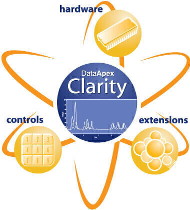 Clarity Chromatography Software supports Hitachi Chromaster and Prominence HPLC systems
