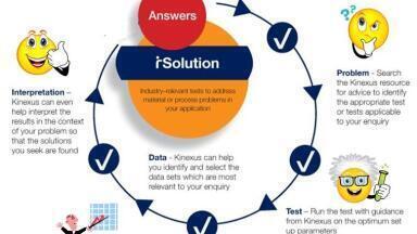 More rheology, less effort. Malvern Instruments launches a new and improved rSolution platform for faster, more effective formulation and troubleshooting