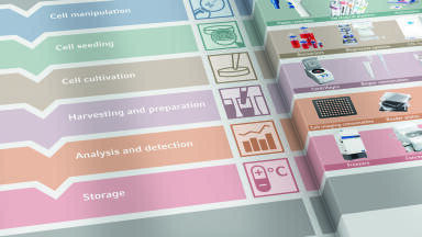 Expert Advise for Laboratory Workflows to be Presented at Biotechnica 2015