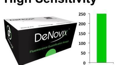 New Suite of dsDNA Quantification Assays Improving Sensitivity and Dynamic Range Introduced