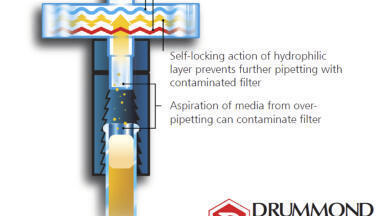 Renowned Drummond technology to make your job in the laboratory safer, easier, and more convenient