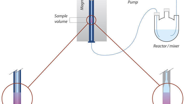New Reaction Monitoring Solutions for benchtop NMR Spectrometer Released