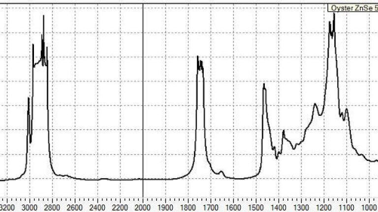 Corn Oil in a 50 microns pathlength wedged ZnSe Oyster Cell.