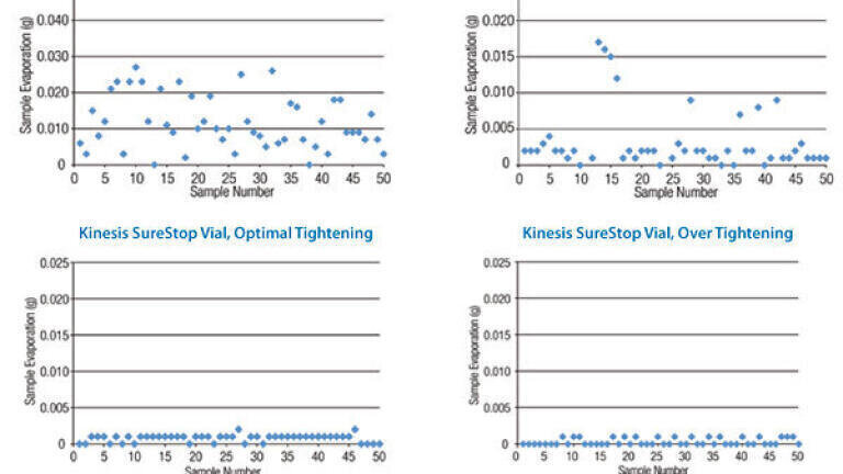 Vial comparisons