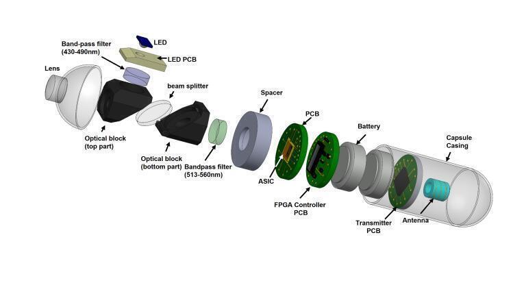 Breakthrough for Video-Pill Cancer Imaging