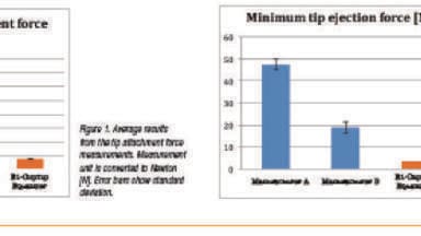 Do the tip attachment and ejection force vary significantly among different adjustable tip spacing pipette brands?
