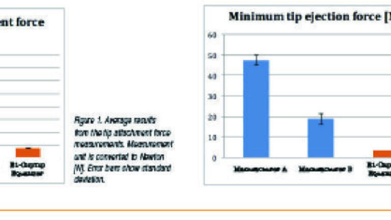 Do the tip attachment and ejection force vary significantly among different adjustable tip spacing pipette brands?