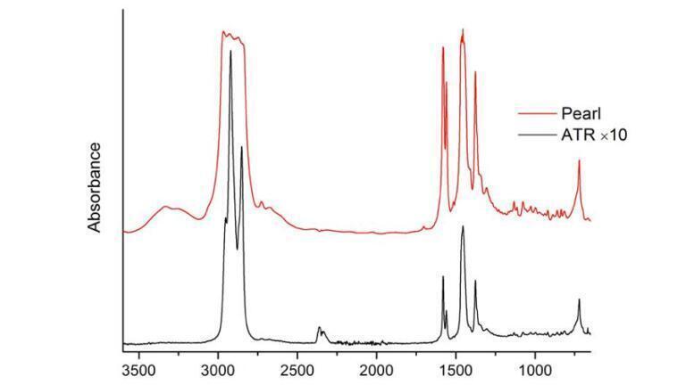 Figure 1: Castrol LM grease spectrum, PearlTM vs QuestTM