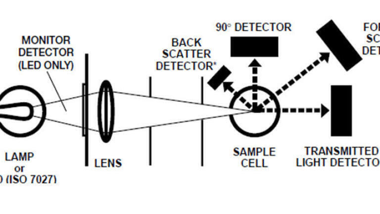 Light path in the turbidimeter.