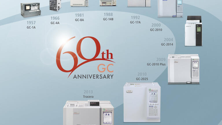 Celebrating 60 Years of Gas Chromatography