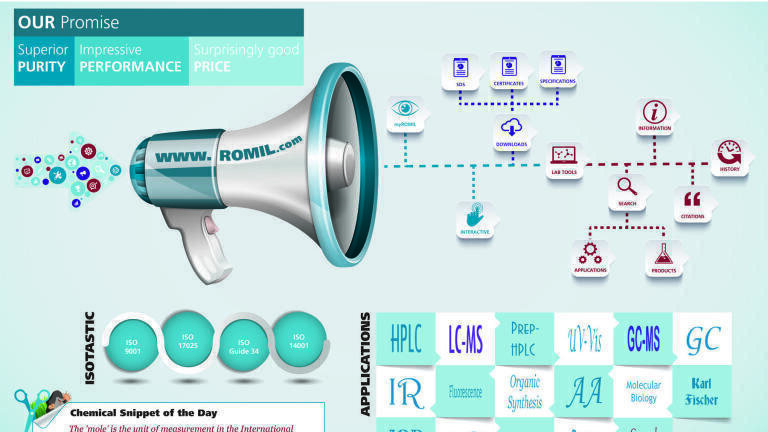 New Interactive Website Launched