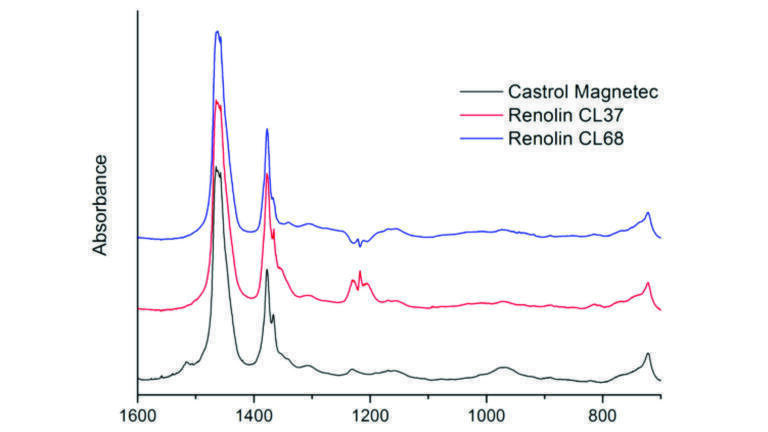 Figure 3: A comparison of the three oils.