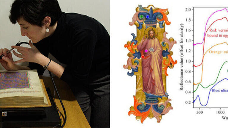 Report on how the Fitzwilliam Museum Uses NIR Spectroscopy for Pigment Analysis