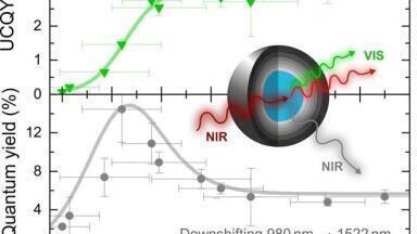 Enhancing the Luminescence of Core-Shell Lanthanide-Doped Nanocrystals through Surface Modifications
