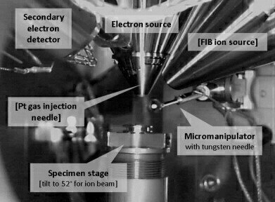 Report on the Application of Micromanipulators and SEMGlu to Study Materials from the Nuclear Power Plant Accident at Fukushima
