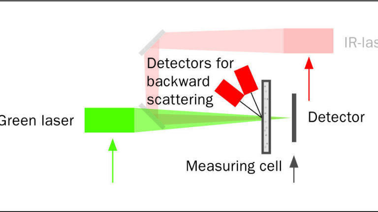 Measurement design for the lower particle size range