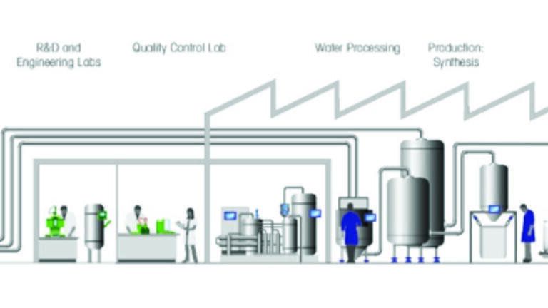Consult the new “Efficient Weighing Guide for the Chemical Industry” and get a detailed overview of how to optimise weighing workflows.