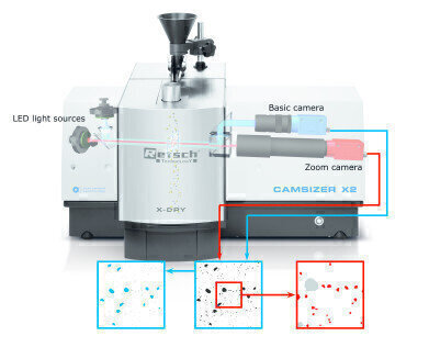 The new generation of particle characterisation – Image Analysis with the CAMSIZER X2