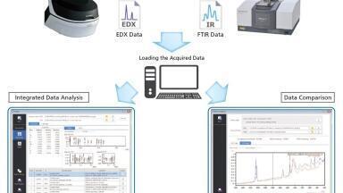 Industry's first EDX-FTIR contaminant finder and material inspector