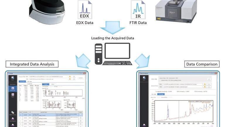 Industry's first EDX-FTIR contaminant finder and material inspector