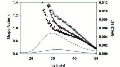 Quantification and Characterisation of Carbon Nanotubes in Complex Matrices  