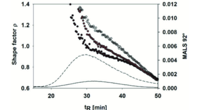 Quantification and Characterisation of Carbon Nanotubes in Complex Matrices  