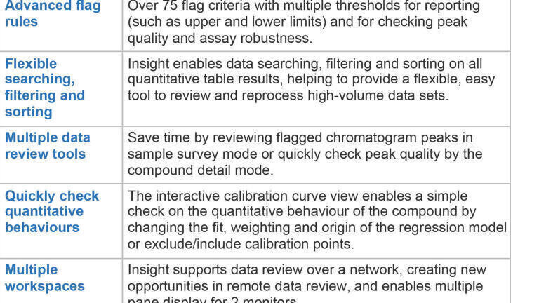Accelerate Quantitative Data Review and Transform Data Productivity – LabSolutions Insight