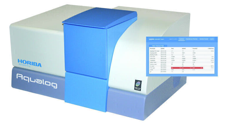 HORIBA Scientific Announces New Aqualog Water Treatment Monitoring ...