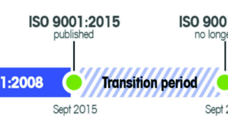 Expert Help Available for the Implementation of ISO 9001:2015 Revisions