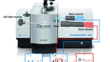 The new generation of particle characterisation – Image Analysis with the CAMSIZER X2