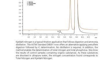 New ASTM Method Simplifies Determination of Kjeldahl Nitrogen