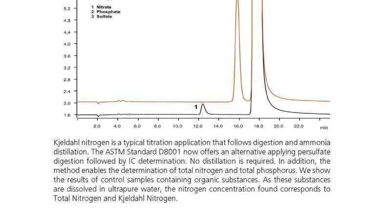 New ASTM Method Simplifies Determination of Kjeldahl Nitrogen