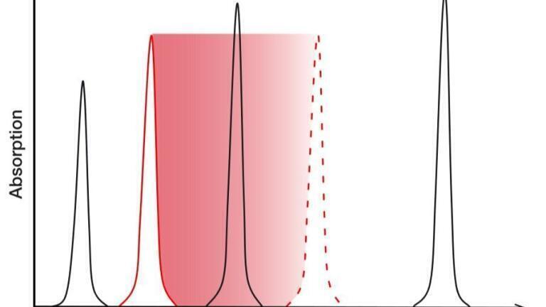 Laser Gas Detection TDLS Technology