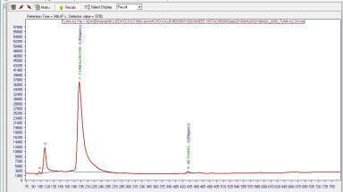 Volatile Organic Compounds Measurement in Ambient Air