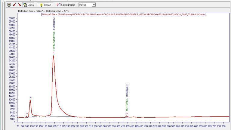Volatile Organic Compounds Measurement in Ambient Air