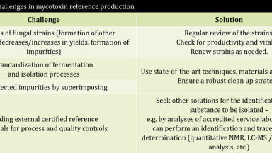 Creating Liquid Mycotoxin Calibrants: A Behind-the-Scenes Look