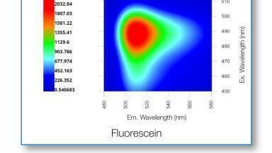 Horiba Scientific announces new ‘Duetta’ 2-in-1 Fluorescence and Absorbance Spectrometer