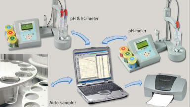Software ComLabo for Bidirectional Communication Between CRISON Instruments with a PC