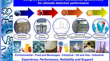 Ultra-trace Detection Performance Using Atomic Fluorescence Spectroscopy