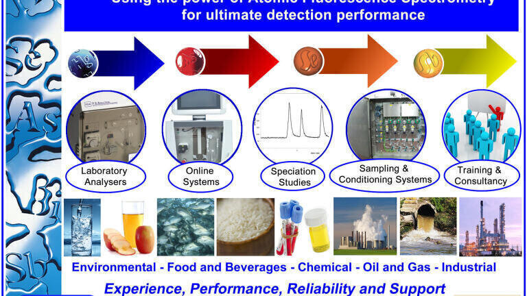 Ultra-trace Detection Performance Using Atomic Fluorescence Spectroscopy