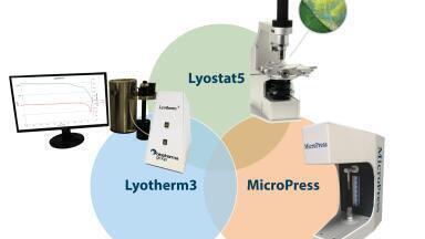 Full Package of Analytical Lab Services for Successful Product and Process Development Offered