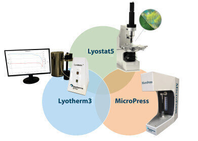 Full Package of Analytical Lab Services for Successful Product and Process Development Offered