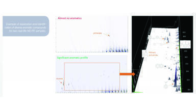Using Pyrolysis-GC×GC-MS for Improved Polymer Analysis of Diverse Polyethylene (PE) Materials