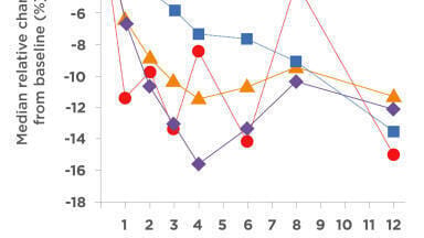 New Glycated Albumin Assay Kit