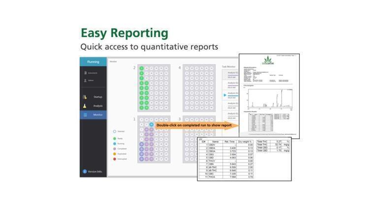 Cannabis Analyser for Potency and End of Year Sale